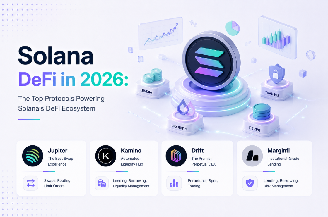 Solana DeFi in 2026: Jupiter, Kamino, Drift, Marginfi